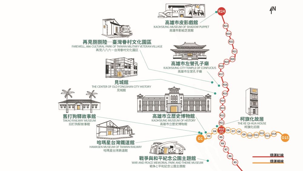 Kaohsiung Museum Of History,打狗喫,高史博,高雄一日遊,高雄免費景點,高雄市立歷史博物館,高雄旅遊,高雄景點,高雄歷史博物館,高雄約會景點,高雄親子景點