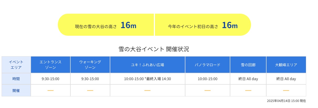 富山,日本自由行,立山站,立山黑部,立山黑部一日遊,立山黑部交通,立山黑部票價,立山黑部穿著,立山黑部纜車,立山黑部自由行,立山黑部開山時間,雪之大谷,雪牆,黑部立山 富山,日本自由行,立山站,立山黑部,立山黑部一日遊,立山黑部交通,立山黑部票價,立山黑部穿著,立山黑部纜車,立山黑部自由行,立山黑部開山時間,雪之大谷,雪牆,黑部立山