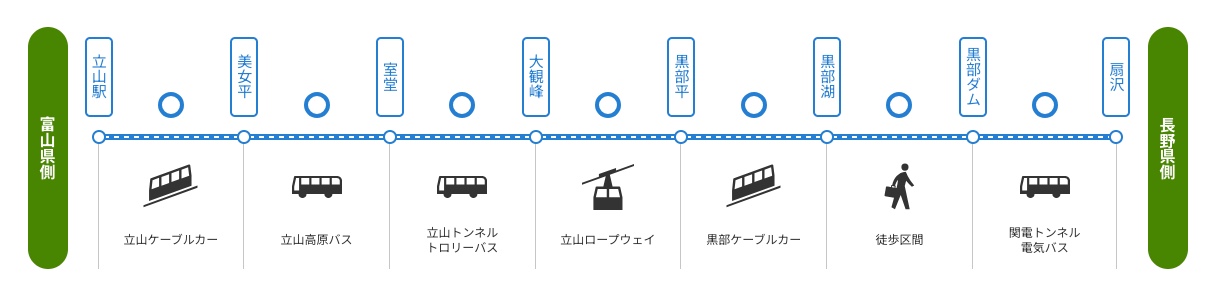 富山,日本自由行,立山站,立山黑部,立山黑部一日遊,立山黑部交通,立山黑部票價,立山黑部穿著,立山黑部纜車,立山黑部自由行,立山黑部開山時間,雪之大谷,雪牆,黑部立山