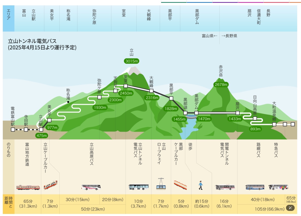 富山,日本自由行,立山站,立山黑部,立山黑部一日遊,立山黑部交通,立山黑部票價,立山黑部穿著,立山黑部纜車,立山黑部自由行,立山黑部開山時間,雪之大谷,雪牆,黑部立山