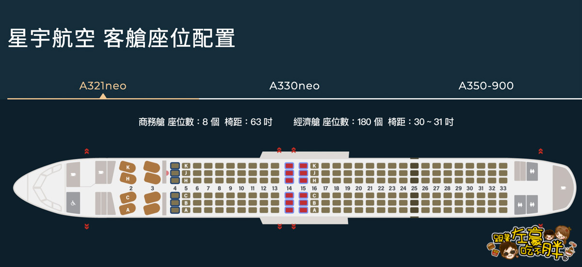 A321neo,snoopy飛機,STARLUX Airlines,兒童餐,吉隆坡,星宇特調,星宇航空,星宇飛機餐,桃園機場,胡同燒肉飛機餐