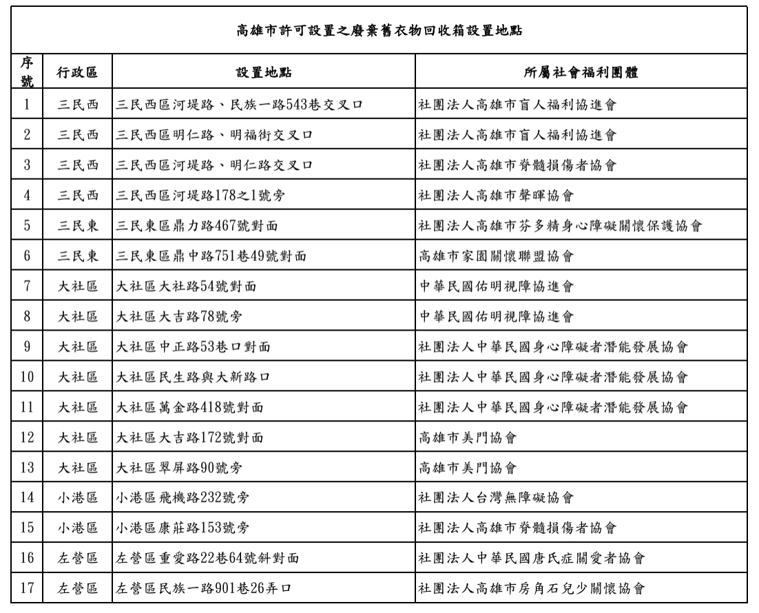 114年過年垃圾車,2025過年垃圾車,垃圾車地點,垃圾車時間,大型家俱車,收垃圾時間,春節垃圾車,清潔隊電話,資源回收分類,資源回收車,高雄市垃圾車,高雄市春節垃圾車,高雄農曆年垃圾車,高雄過年垃圾車