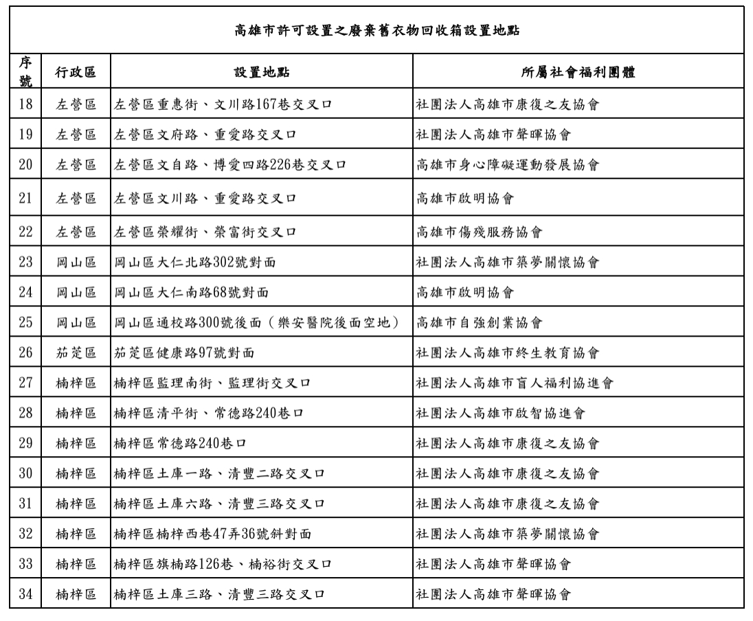 114年過年垃圾車,2025過年垃圾車,垃圾車地點,垃圾車時間,大型家俱車,收垃圾時間,春節垃圾車,清潔隊電話,資源回收分類,資源回收車,高雄市垃圾車,高雄市春節垃圾車,高雄農曆年垃圾車,高雄過年垃圾車