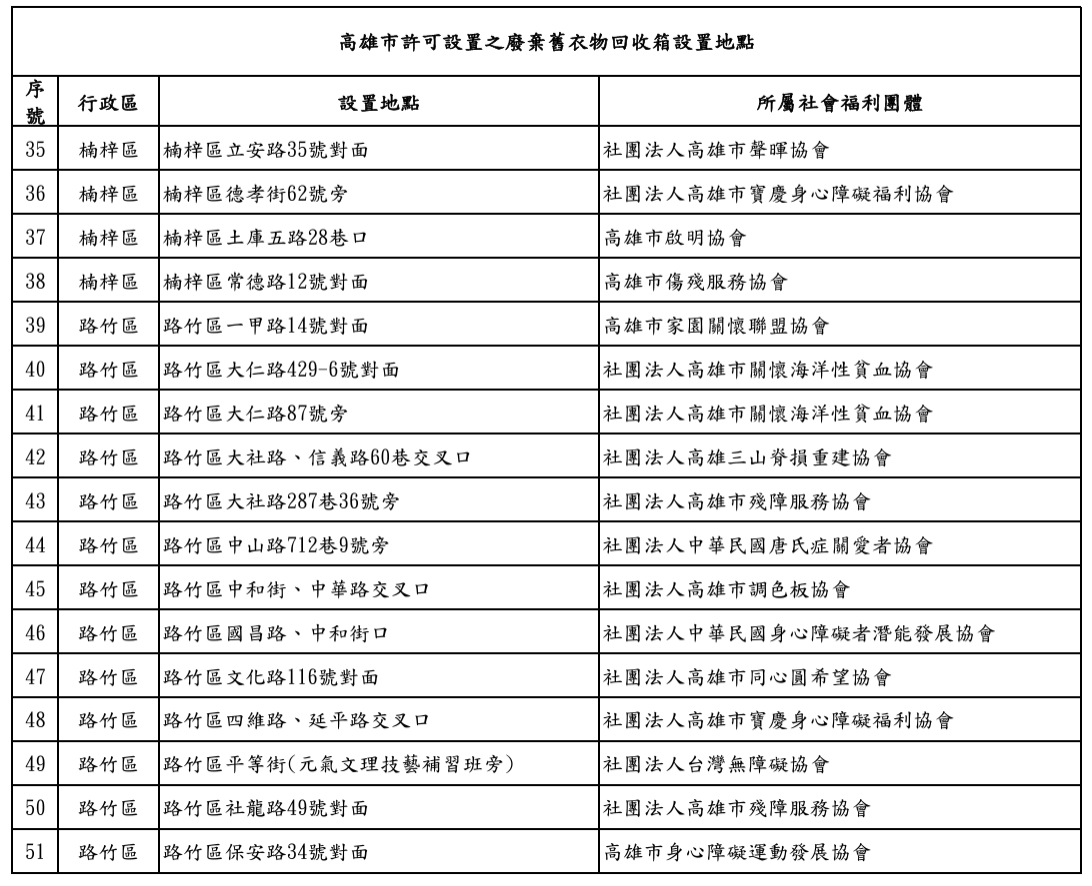 114年過年垃圾車,2025過年垃圾車,垃圾車地點,垃圾車時間,大型家俱車,收垃圾時間,春節垃圾車,清潔隊電話,資源回收分類,資源回收車,高雄市垃圾車,高雄市春節垃圾車,高雄農曆年垃圾車,高雄過年垃圾車