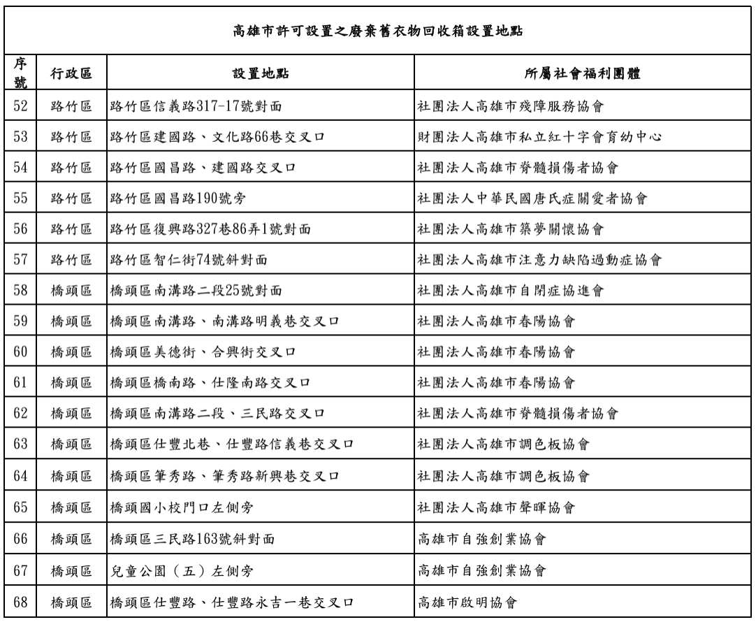 114年過年垃圾車,2025過年垃圾車,垃圾車地點,垃圾車時間,大型家俱車,收垃圾時間,春節垃圾車,清潔隊電話,資源回收分類,資源回收車,高雄市垃圾車,高雄市春節垃圾車,高雄農曆年垃圾車,高雄過年垃圾車