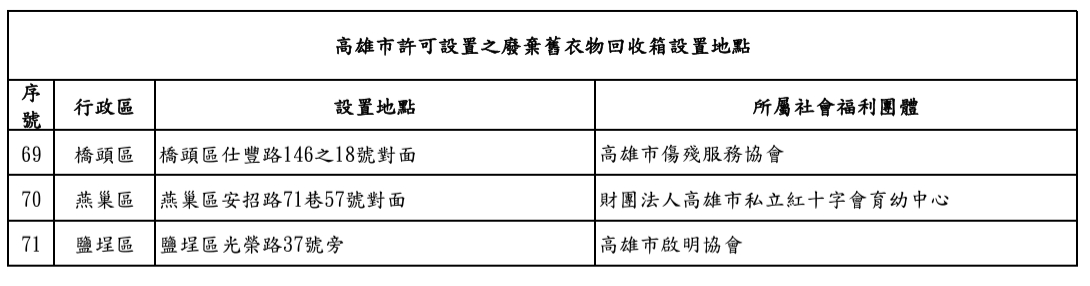 114年過年垃圾車,2025過年垃圾車,垃圾車地點,垃圾車時間,大型家俱車,收垃圾時間,春節垃圾車,清潔隊電話,資源回收分類,資源回收車,高雄市垃圾車,高雄市春節垃圾車,高雄農曆年垃圾車,高雄過年垃圾車