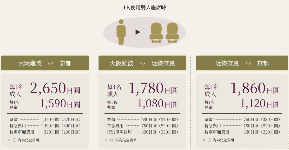 AONIYOSHI,AONIYOSHI交通,AONIYOSHI票價,AONIYOSHI訂票,AONIYOSHI訂購方式,AONIYOSHI路線,あをによし搭乘方法,京都往大阪交通,京都往大阪列車,京都觀光列車,大阪自由行,大阪觀光列車,奈良觀光列車,日本交通推薦,日本觀光列車推薦,日本豪華列車推薦,觀光特急あをによし,近鐵觀光列車,青丹吉