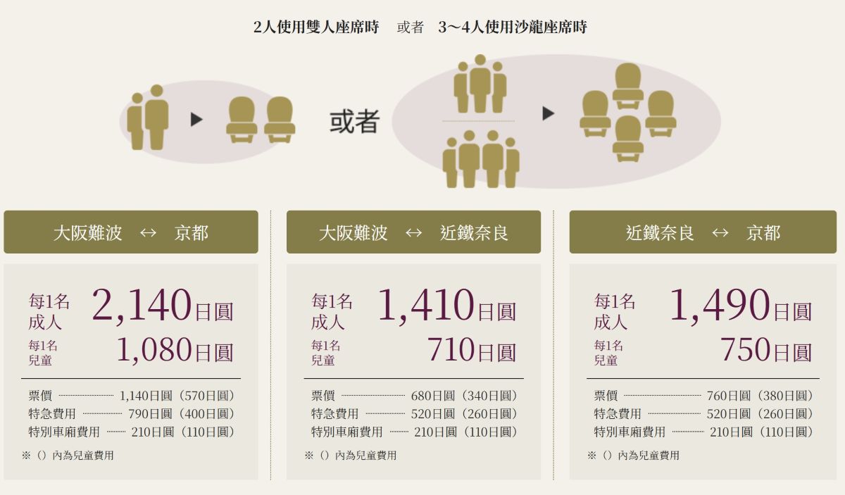 AONIYOSHI,AONIYOSHI交通,AONIYOSHI票價,AONIYOSHI訂票,AONIYOSHI訂購方式,AONIYOSHI路線,あをによし搭乘方法,京都往大阪交通,京都往大阪列車,京都觀光列車,大阪自由行,大阪觀光列車,奈良觀光列車,日本交通推薦,日本觀光列車推薦,日本豪華列車推薦,觀光特急あをによし,近鐵觀光列車,青丹吉