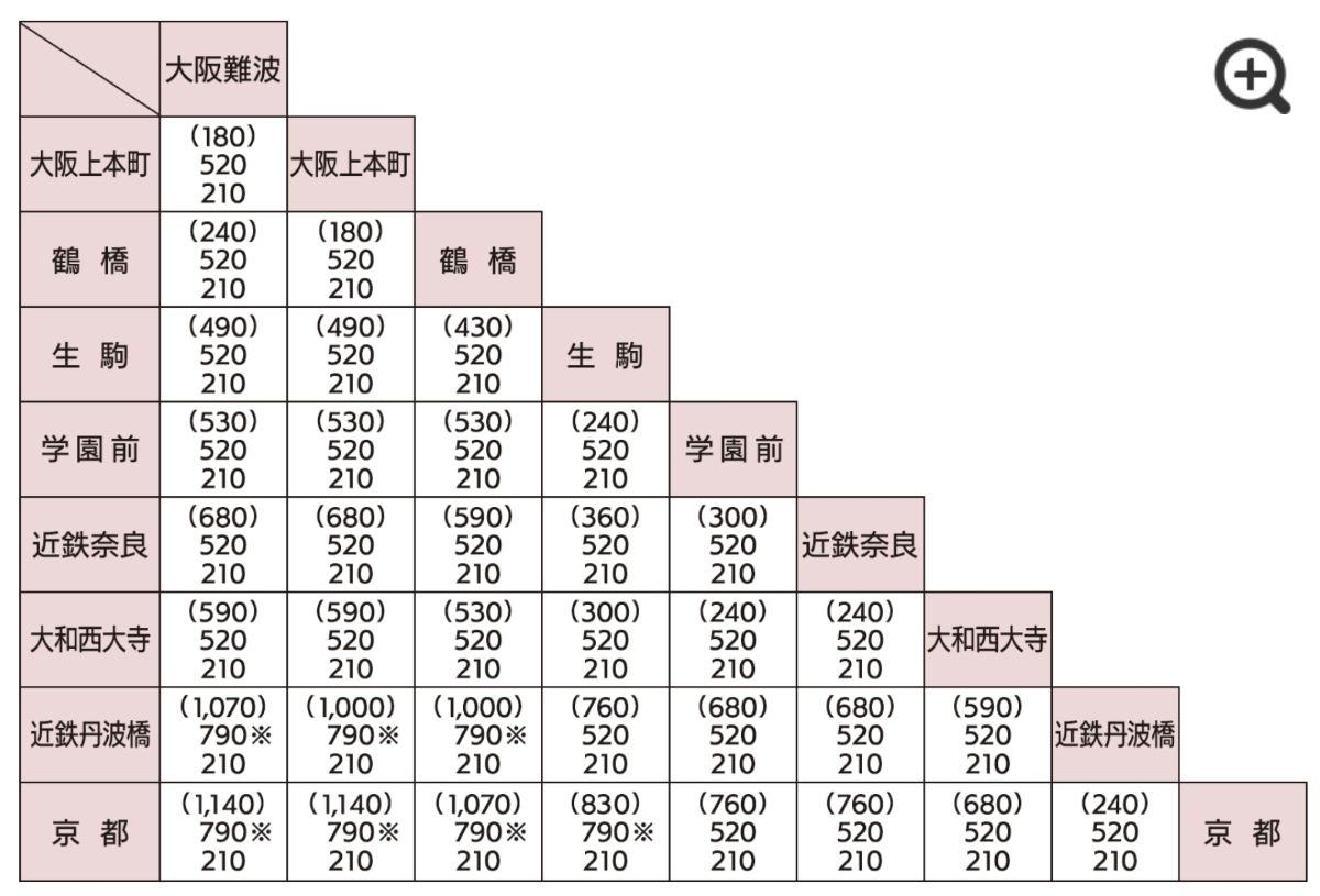 AONIYOSHI,AONIYOSHI交通,AONIYOSHI票價,AONIYOSHI訂票,AONIYOSHI訂購方式,AONIYOSHI路線,あをによし搭乘方法,京都往大阪交通,京都往大阪列車,京都觀光列車,大阪自由行,大阪觀光列車,奈良觀光列車,日本交通推薦,日本觀光列車推薦,日本豪華列車推薦,觀光特急あをによし,近鐵觀光列車,青丹吉