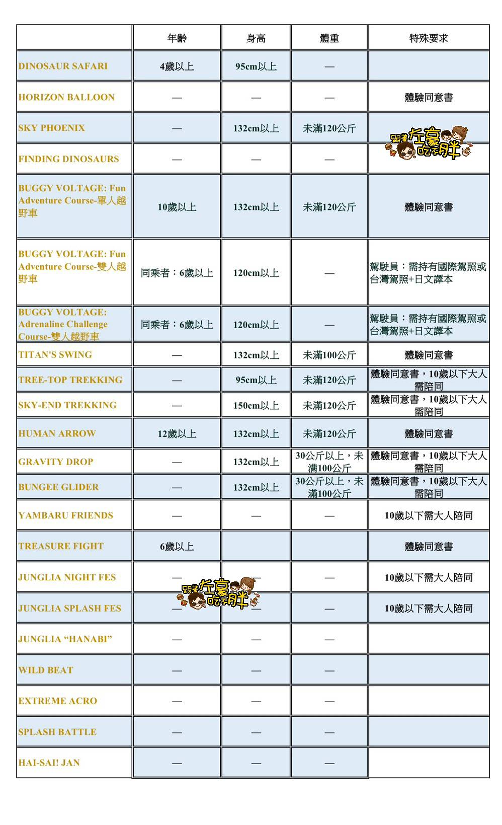 JUNGLIA,JUNGLIA SPA,JUNGLIA停車,JUNGLIA整理劵,JUNGLIA美食,JUNGLIA豪華通行證,JUNGLIA門票,JUNGLIA餐廳,Premium Pass,沖繩叢林樂園,沖繩新樂園