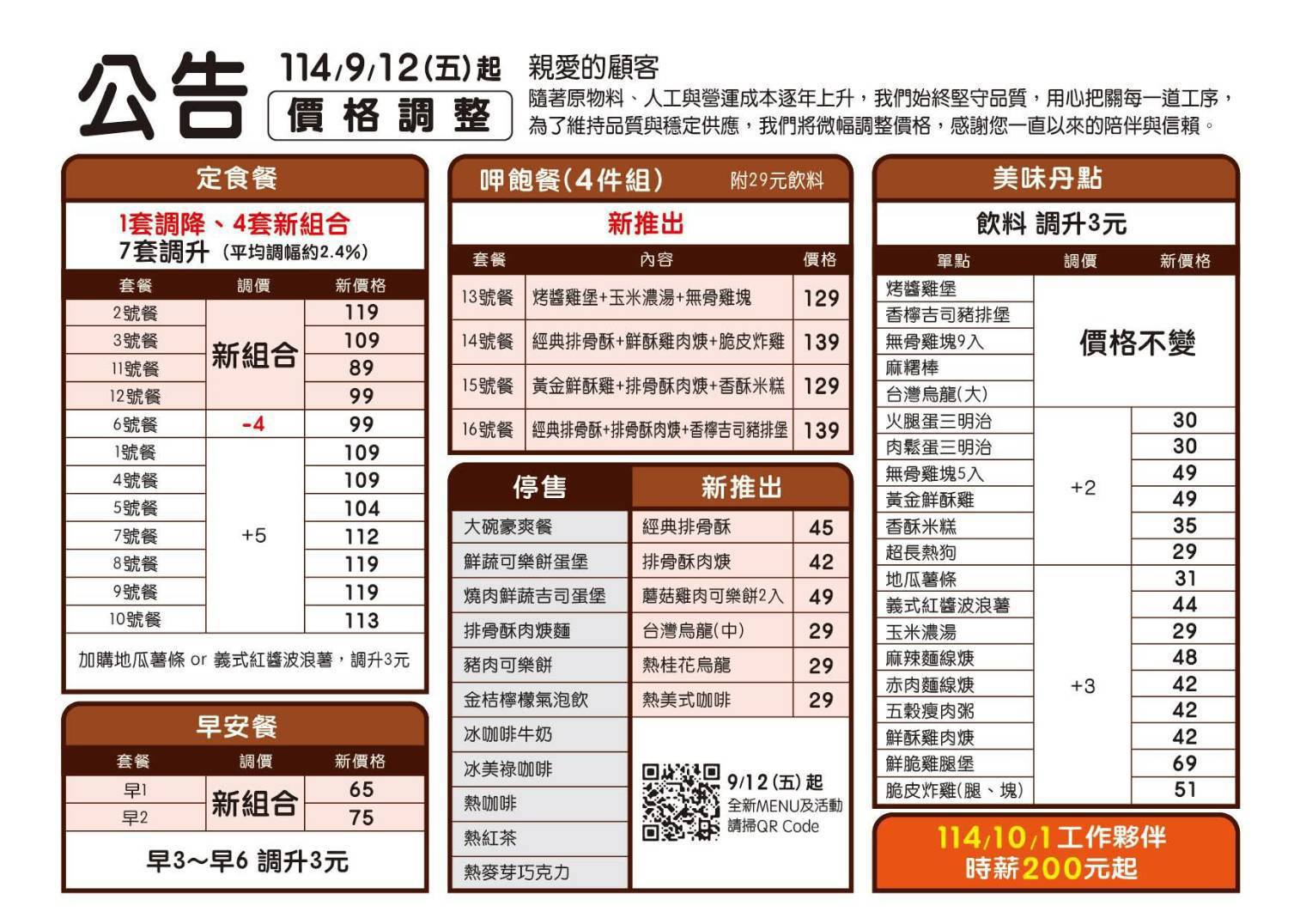 丹丹漢堡菜單,丹丹漢堡門市,丹丹漢堡鳳山店,漢堡,炸雞,高雄丹丹漢堡,高雄早午餐,高雄美食,高雄美食小吃