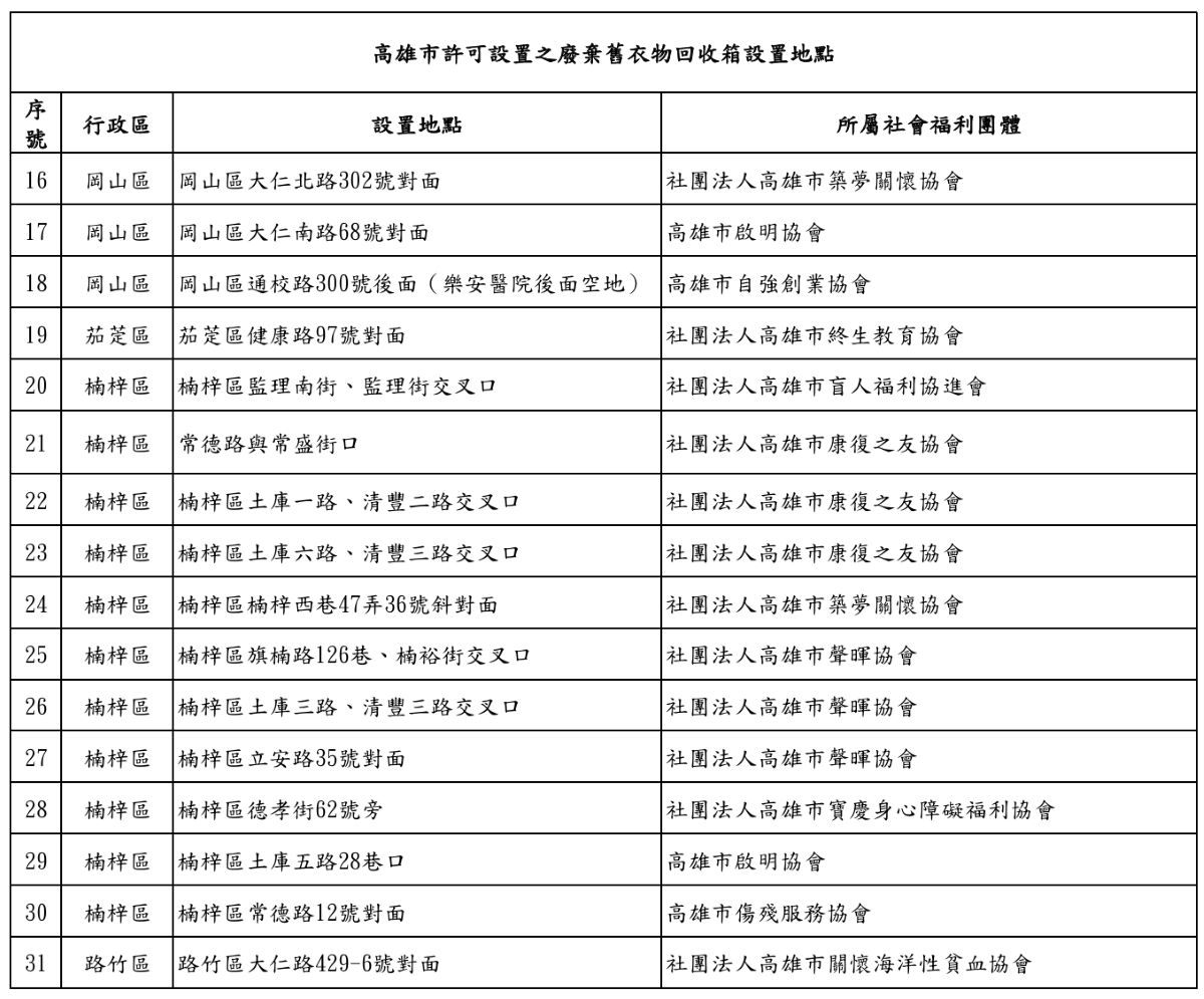 115年過年垃圾車,2026過年垃圾車,垃圾車地點,垃圾車時間,大型家俱車,收垃圾時間,春節垃圾車,清潔隊電話,資源回收分類,資源回收車,高雄市垃圾車,高雄市春節垃圾車,高雄農曆年垃圾車,高雄過年垃圾車