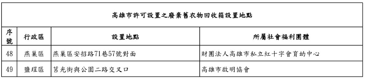115年過年垃圾車,2026過年垃圾車,垃圾車地點,垃圾車時間,大型家俱車,收垃圾時間,春節垃圾車,清潔隊電話,資源回收分類,資源回收車,高雄市垃圾車,高雄市春節垃圾車,高雄農曆年垃圾車,高雄過年垃圾車