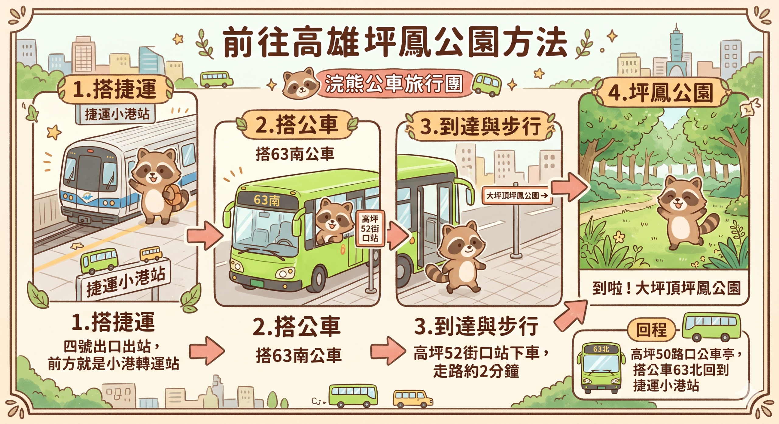 大坪頂坪鳳公園,小港公園,小港景點,小港森林公園,小港機場,淨園農場,特色公園,約會,高雄公園,高雄親子景點,高雄賞花,鳳凰花 大坪頂坪鳳公園,小港公園,小港景點,小港森林公園,小港機場,淨園農場,特色公園,約會,高雄公園,高雄親子景點,高雄賞花,鳳凰花