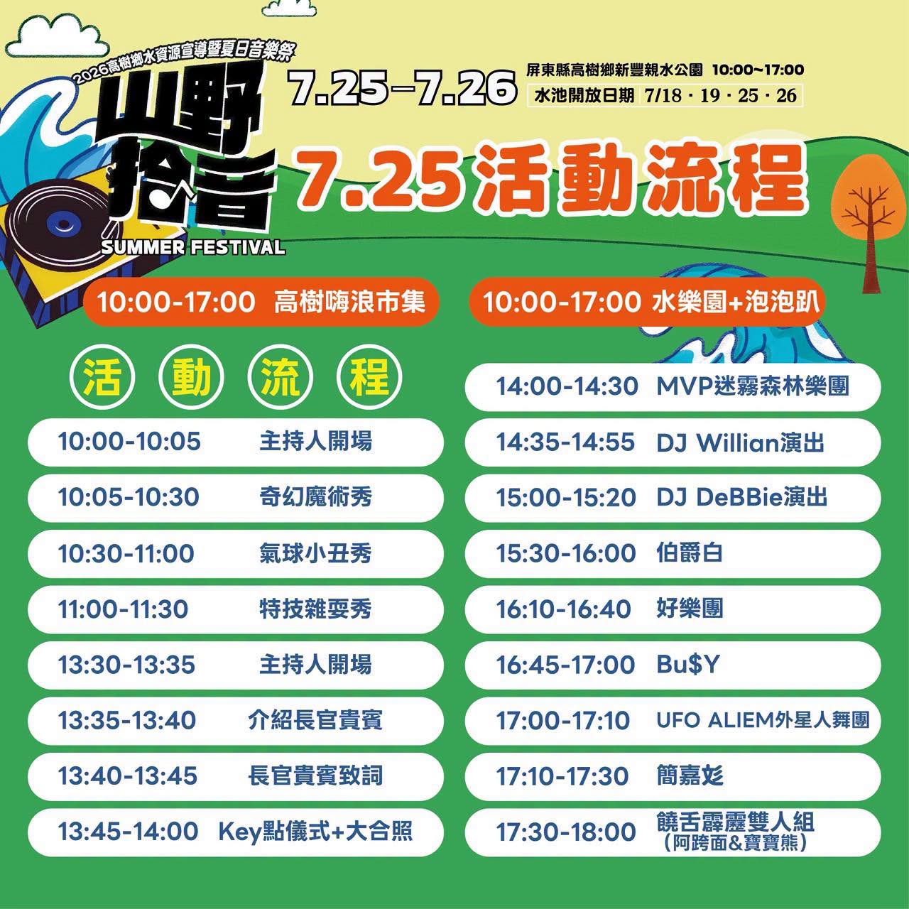 免費玩水,屏東一日遊,屏東旅遊,屏東景點,屏東玩水公園,屏東玩水景點,屏東親水公園,新豐親水公園,親子公園,高樹新豐親水公園,高樹親水公園