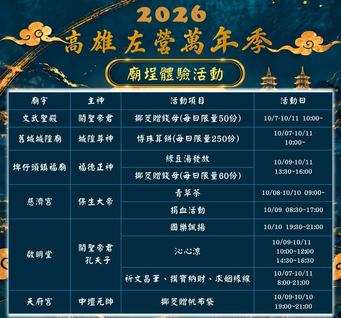 2026萬年季,左營萬年季,火獅娃娃,蓮池潭,高雄景點,高雄活動,高雄萬年季,龍虎塔
