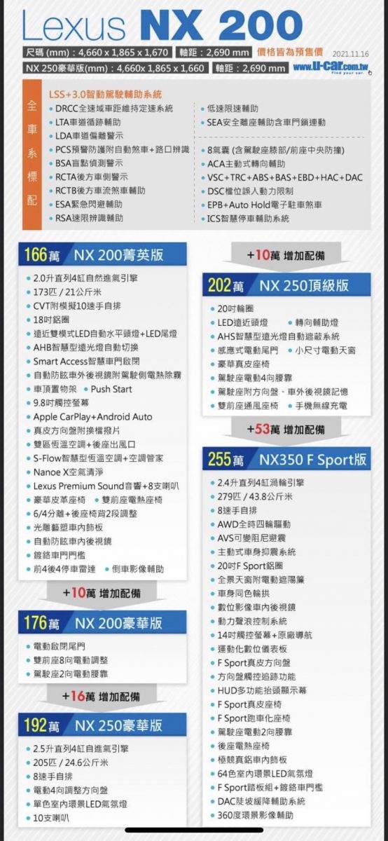LEXUS,LEXUS NX200,NX200,NX200菜單,NX250,NX350h,NX450h