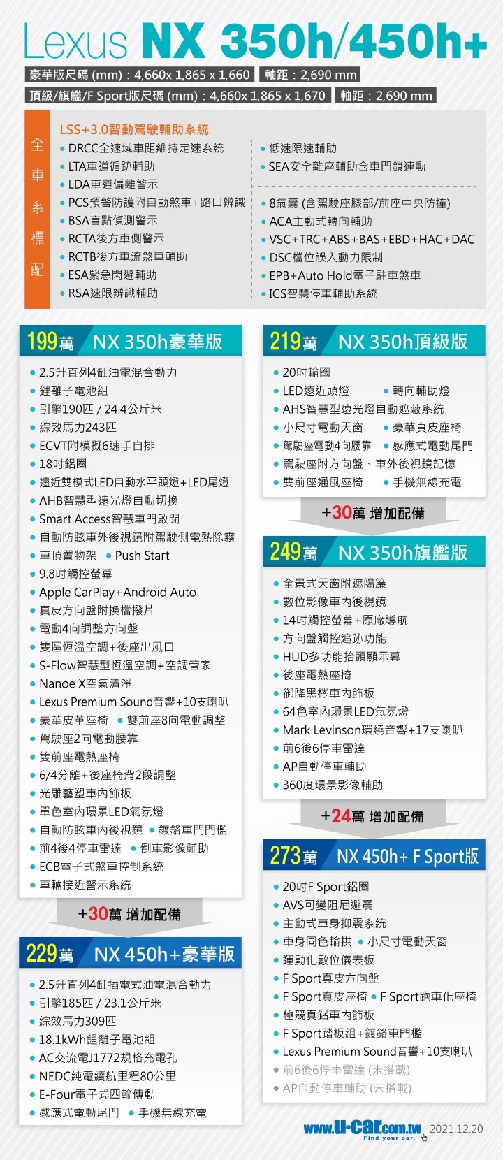 LEXUS,LEXUS NX200,NX200,NX200價格,NX200改車,NX200菜單,NX200規格,NX200開箱,NX250,NX350h,NX450h,新NX200