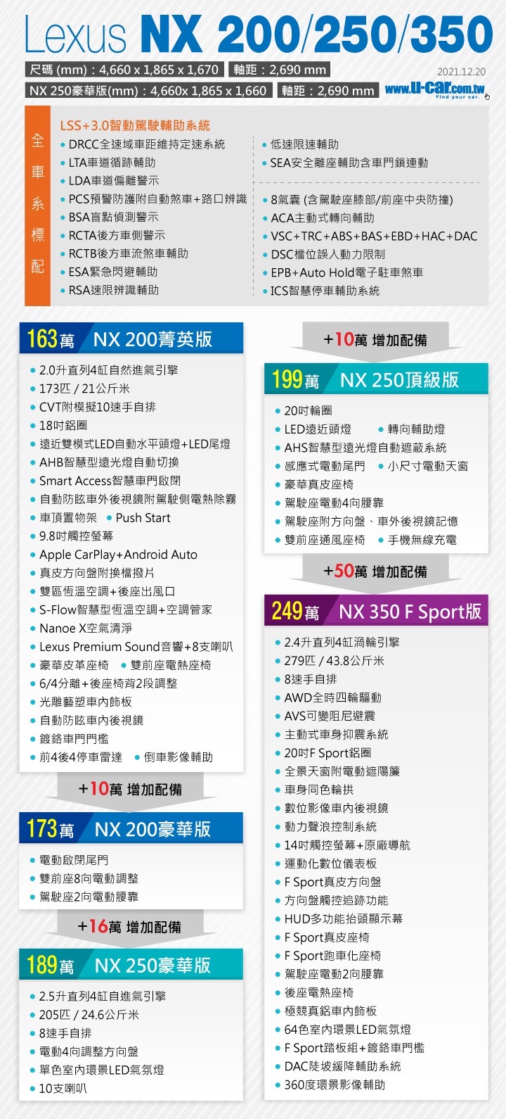 LEXUS,LEXUS NX200,NX200,NX200價格,NX200改車,NX200菜單,NX200規格,NX200開箱,NX250,NX350h,NX450h,新NX200