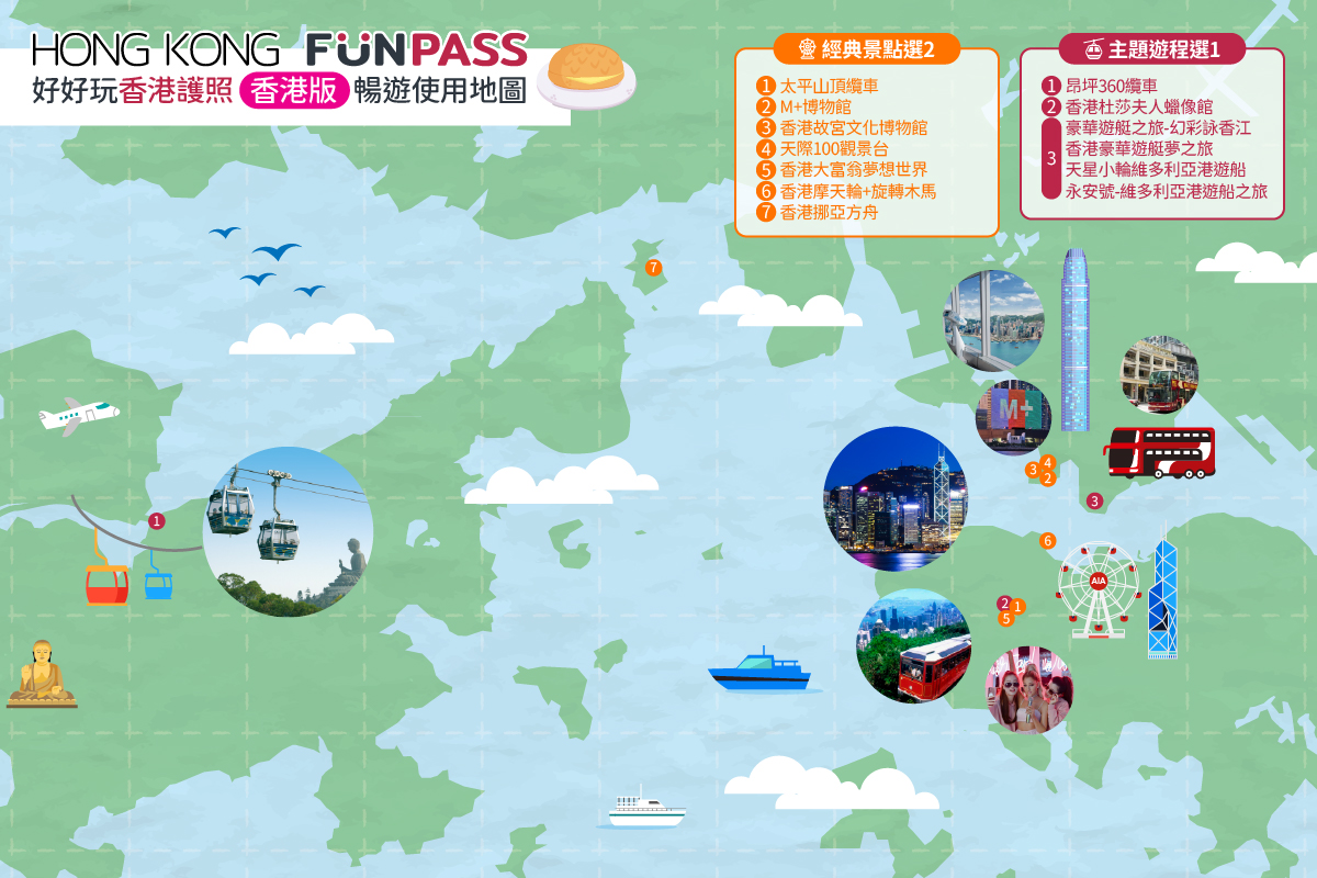 funpass,Hong kong funPass,M+,天際100,太平山,好好玩香港護照,山頂纜車,影濠影匯,澳門塔,維多利亞港,香港FunPASS,香港旅遊,香港自由行