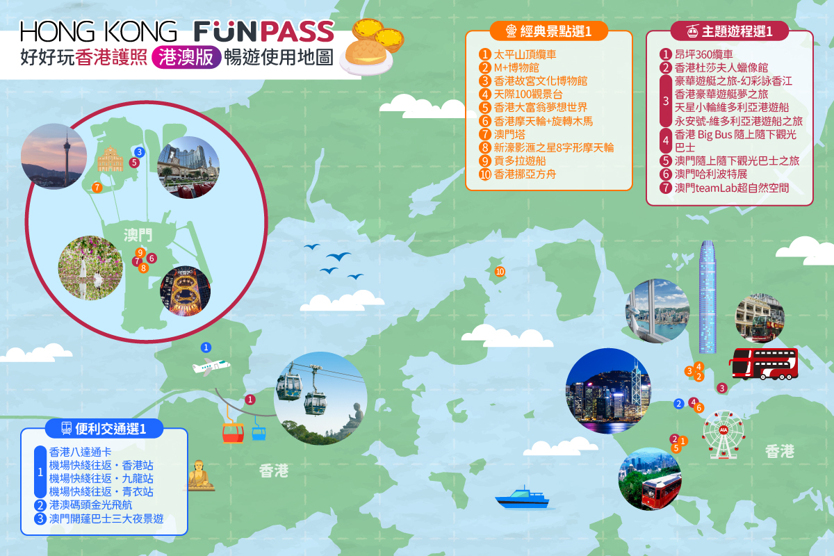 funpass,Hong kong funPass,M+,天際100,太平山,好好玩香港護照,山頂纜車,影濠影匯,澳門塔,維多利亞港,香港FunPASS,香港旅遊,香港自由行