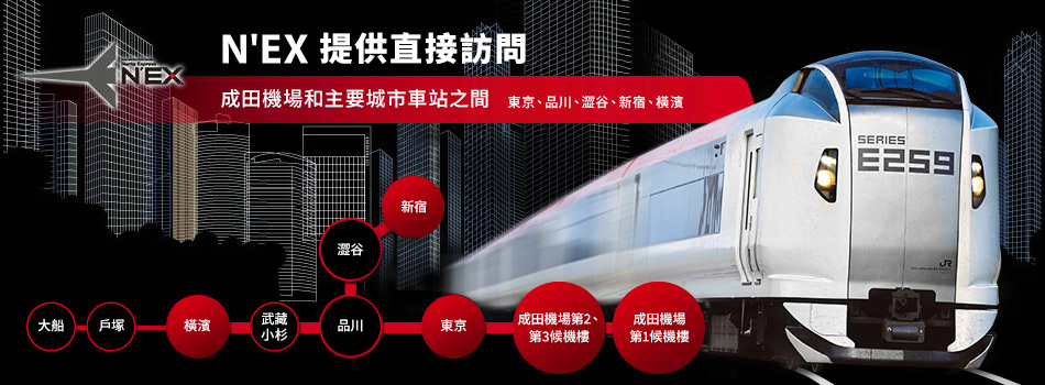 NEX,NEX票價,成田機場交通,新宿,東京車站