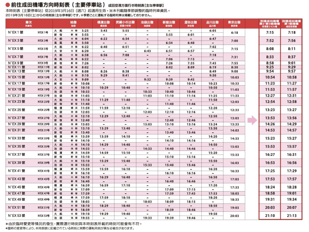 NEX,NEX票價,成田機場交通,新宿,東京車站