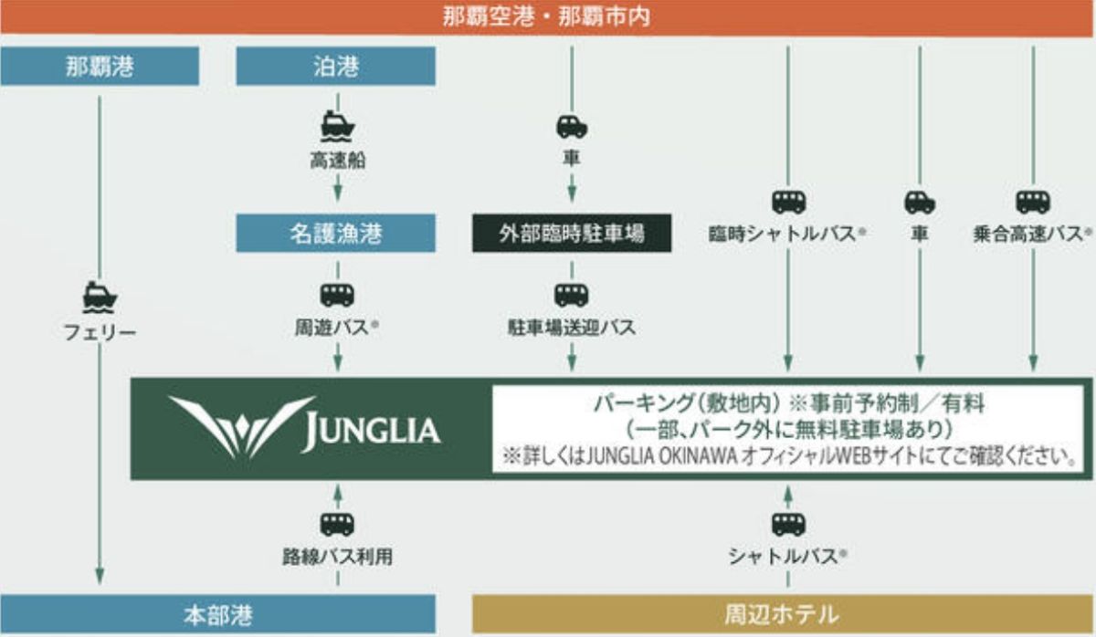JUNGLIA,JUNGLIA SPA,JUNGLIA停車,JUNGLIA美食,JUNGLIA門票,JUNGLIA餐廳,Premium Pass