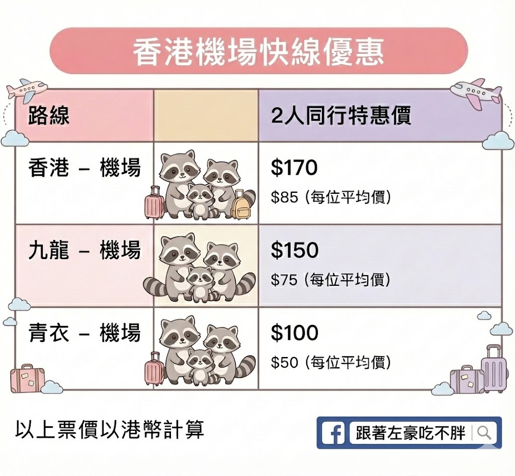 八達通卡,機場快線,機場快線價錢,港鐵,香港旅遊,香港機場,香港自由行