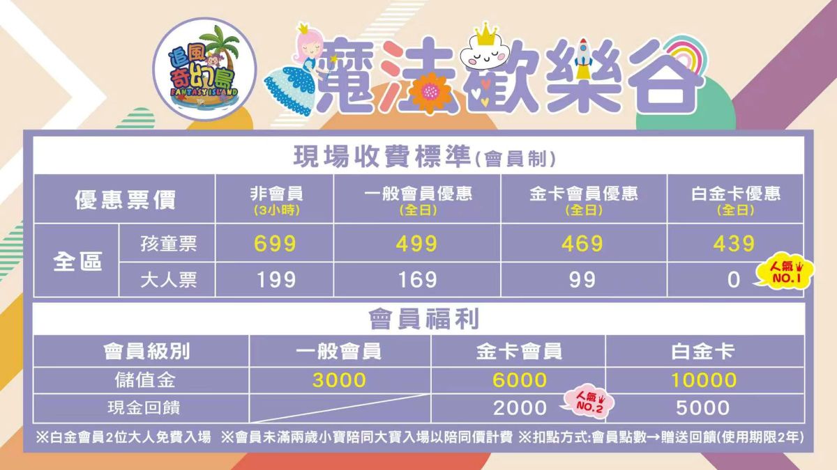 義大世界,義大購物中心,親子景點,追風奇幻島,追風奇幻島票價,雨天備案,高雄室內景點,高雄旅遊,高雄景點 義大世界,義大購物中心,親子景點,追風奇幻島,追風奇幻島票價,雨天備案,高雄室內景點,高雄旅遊,高雄景點