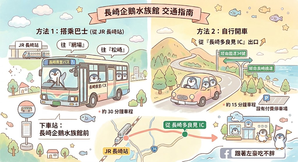 企鵝水族館門票,日本旅遊,日本景點,水族館,約會景點,親子景點,長崎企鵝水族館,長崎景點,長崎水族館