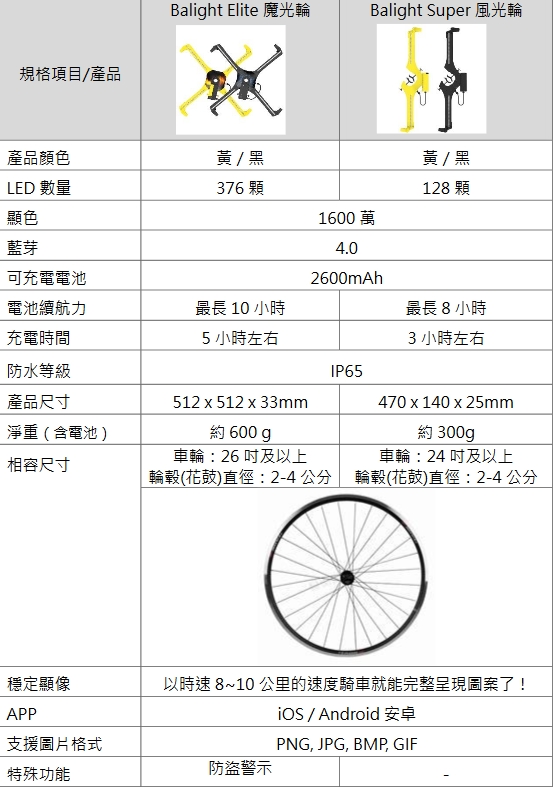 腳踏車規格表-NEW