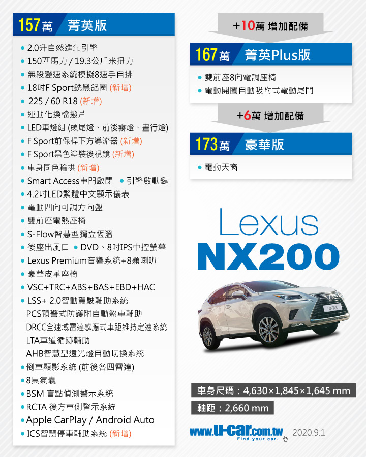 LEXUS NX200 2021規格表